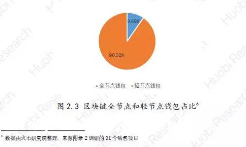  如何将Token.im与TP钱包关联及使用指南