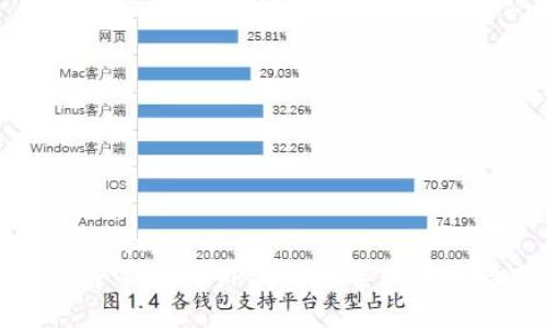 interrogative
    麦子钱包与TP钱包的导入兼容性分析