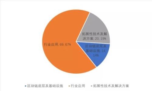钱包私钥加密的关键技术与实践