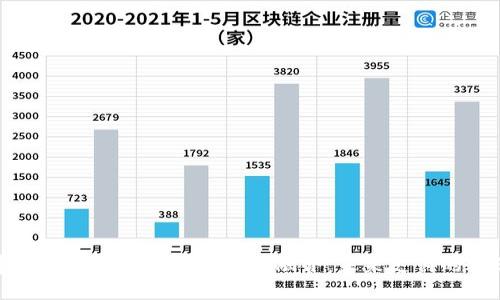 建行钱包与数字人民币的融合：未来支付的变革