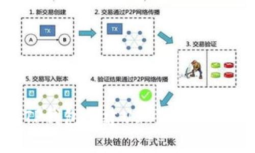  如何在TP钱包创建USDT并进行安全存储