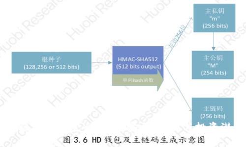 PC端TP钱包完全指南：安全、操作与投资潜力