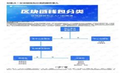 优质  数字钱包短账号：安