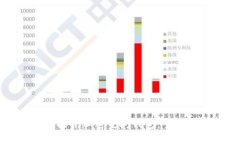 如何打开加密空间钱包：