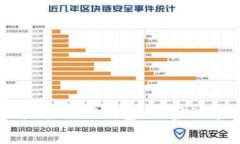 探索Bags挖矿与TP钱包：加