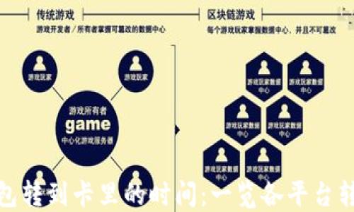 
数字钱包转到卡里的时间：一览各平台转账速度