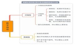 数字钱包名词解释大全