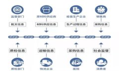 区块链中心钱包开发：构