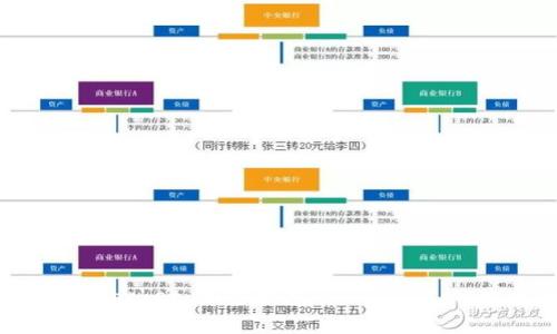 探索SHIB TokenPocket：加密钱包与Shiba Inu生态的完美结合