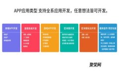 聊城数字钱包：迈向无现