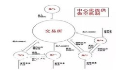 央行出数字钱包：未来金