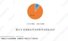 TP钱包闪兑未到账的原因及