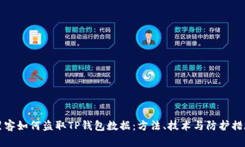 黑客如何盗取TP钱包数据：方法、技术与防护措施