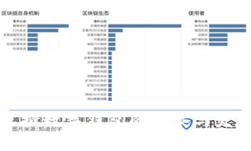 国内虚拟数字钱包的种类与发展趋势