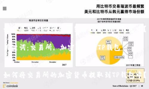 如何将交易所的加密货币提取到TP钱包中？

关键词：交易所, 加密货币, TP钱包


如何将交易所的加密货币提取到TP钱包中？