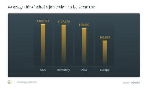 要了解如何在TP钱包中建立合约，我们需要明确几个方面，包括什么是合约、TP钱包的基本功能，以及在移动端和桌面端建立合约的步骤。以下是 TP钱包建立合约的详细介绍。

合约是什么？
在区块链的世界中，合约通常指的是智能合约。它是一种自动执行、无法篡改、可程序化的协议，用户可以在不需要中介的情况下进行交易和信任的交互。智能合约能定义一系列的规则和条件，并在特定条件满足时自动执行相应的指令，像一位忠诚的守门人，确保每一笔交易都安全、透明。

TP钱包概述
TP钱包是一款流行的数字货币钱包，支持多种区块链资产的管理，用户可以通过它进行加密货币的存储、交易和合约交互等操作。它不仅在移动设备上具备操作简便、界面友好的特点，还支持通过桌面端进行更复杂的功能操作。

建立合约的准备工作
在进行合约创建之前，首先需要确保以下几项准备工作完成：
ul
    listrong拥有TP钱包：/strong确保您已经在手机或桌面上下载并安装TP钱包，并创建了账户。/li
    listrong了解合约编写语言：/strong如Solidity语言是以太坊上最广泛使用的合约语言，您应当了解它的基本语法和结构。/li
    listrong足够的网络费用：/strong创建和执行合约时需要支付一定的网络费用，确保您的钱包中有足够的资产。/li
/ul

在TP钱包移动端创建合约
如果您选择使用TP钱包的移动应用来创建合约，可以遵循以下步骤：
ol
    listrong打开TP钱包：/strong确保您已登陆到TP钱包应用中，进入您的主界面。/li
    listrong选择合约功能：/strong在主菜单中找到“合约”或“DApp”选项，点击进入相关功能界面。/li
    listrong编写合约代码：/strong在合约编辑器中输入您的合约代码，您可以使用已有模板，也可以从头开始编写。/li
    listrong测试合约：/strong为了确保合约的正确性，您可以使用TP钱包提供的测试网络进行实验，验证合约的功能和安全性。/li
    listrong部署合约：/strong确认合约无误后，输入所需的网络费用，点击“发布”或“部署”按钮，合约将会被写入区块链。/li
/ol

在桌面端创建合约
如果您想在桌面端完成合约创建，可以通过以下步骤进行操作：
ol
    listrong安装TP钱包桌面版：/strong确保您已在计算机上安装了TP钱包的桌面版本，并顺利登录。/li
    listrong进入合约功能区：/strong在主菜单中找到“合约”或“开发者”选项。/li
    listrong使用合约编写工具：/strong根据自己需求，使用TP钱包提供的开发者工具进行合约的编写和修改。/li
    listrong测试合约功能：/strong在合约的测试区，可以模拟合约执行过程，确保没有逻辑错误。/li
    listrong完成合约部署：/strong输入必要的费用和参数，点击“部署”，完成智能合约在区块链上的写入。/li
/ol

合约的管理与监督
部署后的合约将成为永久存储在区块链上的数据，您可以通过TP钱包随时查看合约的状态和交易历史。在合约执行过程中，您将获得必要的实时反馈，这对于监控合约的运行至关重要。

合约的安全性与风险控制
创建合约的同时，也要时刻关注合约的安全性。合约在被部署后，任何人都可以与之交互，因此确保合约无漏洞，无不当授权至关重要。定期查看合约的执行记录，确保一切按设定逻辑运行，并在必要时进行更新和维护。

总结
通过TP钱包的用户友好界面，您可以轻松创建和管理智能合约，提升区块链应用的灵活性和效率。无论是移动端还是桌面端，TP钱包都为开发者提供了强有力的支持。如果您认真对待合约的编写与测试，同时保持对合约运行状态的监控，成功构建合约的可能性将大大增加。

行动起来!
现在就下载TP钱包，开始你的合约创建之旅吧！记住，成就伟大的合约，从这里开始。

使用TP钱包轻松建立智能合约，让区块链更高效