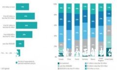 各大银行数字钱包的区别：全面解析你的选择