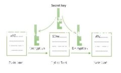 提到 BabyDoge 和 TP 钱包的连接，可以通过以下几个