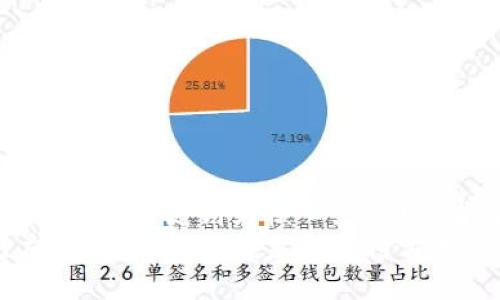 思考一个优质的，以关键词为核心，激励读者行动：  
数字钱包推广：助力商户拥抱未来支付方式，开启新商机!