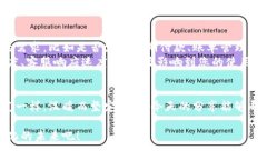    掌握数字钱包：解决常见问题，畅享无忧支付
