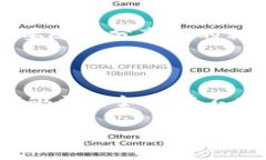 以下是关于“如何切换TP钱包列表”的指南。一步