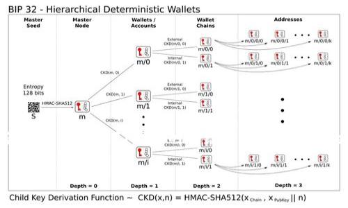 要了解如何在TP钱包（TokenPocket）中交易NFT（非同质化代币），我们需要详细探讨一些关键步骤，以及在此过程中常见的问题和解决方案。下面提供一个详细的指南，帮助您顺利进行NFT交易。

什么是TP钱包？

TP钱包，作为一款多链钱包，支持以太坊、波场、EOS等多种区块链资产的存储和管理。它不仅能保存您的数字货币，还能让您交易NFT。NFT代表着数字资产的独特性，通常用于艺术品、游戏道具等领域。利用TP钱包，用户可以轻松地管理和交易这些独特的资产。

如何在TP钱包中创建账户

在开始之前，您需要先下载TP钱包并创建账户。以下是步骤：
ol
    li在应用商店搜索“TP钱包”，下载并安装。/li
    li打开应用后，选择“创建新钱包”，遵循提示设置密码。/li
    li记下助记词，确保安全保管，切勿泄露。/li
/ol

如何购买NFT

在开始交易NFT之前，首先需要确保您的TP钱包中有足够的ETH或所需链上的相应代币。以下是购买NFT的步骤：
ol
    li访问一个支持NFT交易的平台（如OpenSea或Rarible）。/li
    li在钱包中选择“连接钱包”，然后选择TP钱包，让平台获取您的钱包地址。/li
    li浏览平台上的NFT，寻找您感兴趣的作品。/li
    li点击购买，确认交易，并在TP钱包中完成支付。/li
/ol

如何出售NFT

出售NFT的步骤同样简单。您可以按以下步骤操作：
ol
    li在TP钱包中找到您的NFT，确认它归属于您的钱包。/li
    li访问支持NFT交易的平台，连接您的TP钱包。/li
    li选择您想要出售的NFT，并点击“出售”按钮。/li
    li设置出售价格，确认信息后完成发布。/li
/ol

交易NFT需注意的事项

交易NFT时，有几个注意事项：
ul
    listrong安全性：/strong确保只在可信的平台上交易，避免钓鱼网站。/li
    listrong费用：/strong购买和转移NFT时通常需要支付Gas费，特别是在以太坊网络上。/li
    listrong市场波动：/strongNFT市场是高度波动的，价格可能快速变化，需谨慎投资。/li
/ul

常见问题解答

在交易流程中，您可能会遇到一些常见问题：
h4我可以在TP钱包中存储NFT吗？/h4
是的，TP钱包支持多种类型的NFT存储，确保您的资产安全。

h4如果我忘记助记词怎么办？/h4
助记词是恢复您的钱包的唯一方式，确保在创建钱包时妥善保存。如果遗失，将无法找回钱包中的资产。

h4NFT的交易是否可以撤销？/h4
一旦NFT交易完成，通常是无法撤销的，所以在确认前请仔细核对信息。

总结

通过TP钱包交易NFT是一个相对简单的过程，只需几个步骤就能完成购买或出售。重要的是保持警惕，确保您的钱包安全，选择可靠的交易平台。随着NFT市场的持续发展，也许会有更多令人兴奋的机会，供大家去探索和参与。希望以上指南能帮助您更好地理解TP钱包的NFT交易方式，并在这个新兴市场中取得成功！ 

以上内容围绕TP钱包如何进行NFT交易进行了详细的阐述，希望能对您有所帮助。如有任何问题，请随时询问。