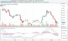 关于“T P 钱包购买币时显示打包中”的问题，通