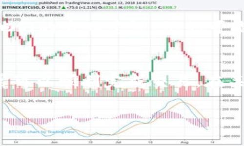 关于“T P 钱包购买币时显示打包中”的问题，通常情况下是由于网络拥堵、交易确认时间延迟或是钱包系统自身的问题导致的。这里是一些解决方案和建议：

1. 理解“打包中”状态
当您在 T P 钱包中进行交易时，您可能会看到“打包中”的提示。这意味着您的交易正在等待被区块链网络确认。在区块链世界中，交易需要被节点打包并写入区块，才能完成交易并反映在您的钱包中。

2. 检查网络状况
如果您遇到“打包中”的状态，首先需要检查网络状况。可以通过访问相关区块链浏览器（如 Etherscan、BscScan 等）来查看当前网络的交易拥堵情况。如果网络繁忙，您的交易可能需要更长的时间才能被确认。

3. 关注交易费用
在进行加密货币交易时，交易费用（Gas Fee）是影响交易确认速度的一个重要因素。如果您设置的交易费用过低，网络可能会将您的交易放置在待处理队列的后面。因此，适当提高交易费用可以加速交易的确认过程。

4. 耐心等待
如果交易显示“打包中”，但未见任何变化，耐心等待是一个重要的选择。许多交易在网络流量高峰期可能需要更长的确认时间。在这种情况下，您可以稍等片刻，给交易一个确认的机会。

5. 检查钱包设置
确保您的 T P 钱包设置正常。有时候，钱包的配置或更新可能影响到交易的流畅性。检查是否有需要更新的钱包应用程序，或者尝试用不同的设备进行交易，看是否能解决问题。

6. 重新启动交易
如果您的交易在长时间内仍然处于“打包中”状态，您可以尝试取消交易并重新发起一笔新的交易。某些钱包允许您直接从交易界面取消当前交易，这可以作为一种有效的解决方案。

7. 寻求支持
如果上述步骤无法解决问题，建议您联系 T P 钱包的客户支持团队。提供您的交易细节，寻求他们的专业建议。他们可能能够快速解决您所面临的问题，确保您的资金安全。

总结
在使用 T P 钱包进行交易时，遇到“打包中”的状态并不罕见。通过合理设置和耐心等待，您通常可以顺利完成交易。在关键时刻保护好您的信息和资产安全，才是最重要的。

希望这些信息能对您有所帮助！如果还有其他问题，欢迎随时咨询。