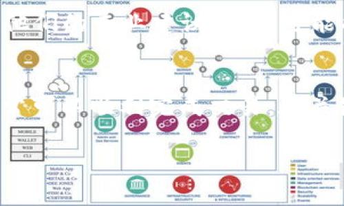 关于“T P 钱包购买币时显示打包中”的问题，通常情况下是由于网络拥堵、交易确认时间延迟或是钱包系统自身的问题导致的。这里是一些解决方案和建议：

1. 理解“打包中”状态
当您在 T P 钱包中进行交易时，您可能会看到“打包中”的提示。这意味着您的交易正在等待被区块链网络确认。在区块链世界中，交易需要被节点打包并写入区块，才能完成交易并反映在您的钱包中。

2. 检查网络状况
如果您遇到“打包中”的状态，首先需要检查网络状况。可以通过访问相关区块链浏览器（如 Etherscan、BscScan 等）来查看当前网络的交易拥堵情况。如果网络繁忙，您的交易可能需要更长的时间才能被确认。

3. 关注交易费用
在进行加密货币交易时，交易费用（Gas Fee）是影响交易确认速度的一个重要因素。如果您设置的交易费用过低，网络可能会将您的交易放置在待处理队列的后面。因此，适当提高交易费用可以加速交易的确认过程。

4. 耐心等待
如果交易显示“打包中”，但未见任何变化，耐心等待是一个重要的选择。许多交易在网络流量高峰期可能需要更长的确认时间。在这种情况下，您可以稍等片刻，给交易一个确认的机会。

5. 检查钱包设置
确保您的 T P 钱包设置正常。有时候，钱包的配置或更新可能影响到交易的流畅性。检查是否有需要更新的钱包应用程序，或者尝试用不同的设备进行交易，看是否能解决问题。

6. 重新启动交易
如果您的交易在长时间内仍然处于“打包中”状态，您可以尝试取消交易并重新发起一笔新的交易。某些钱包允许您直接从交易界面取消当前交易，这可以作为一种有效的解决方案。

7. 寻求支持
如果上述步骤无法解决问题，建议您联系 T P 钱包的客户支持团队。提供您的交易细节，寻求他们的专业建议。他们可能能够快速解决您所面临的问题，确保您的资金安全。

总结
在使用 T P 钱包进行交易时，遇到“打包中”的状态并不罕见。通过合理设置和耐心等待，您通常可以顺利完成交易。在关键时刻保护好您的信息和资产安全，才是最重要的。

希望这些信息能对您有所帮助！如果还有其他问题，欢迎随时咨询。