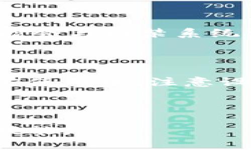 加密门禁卡是现代办公和居住环境中常见的安全防护措施，确保只有授权人员能够进入特定区域。对于大多数用户而言，如何使用钱包或手机读取加密门禁卡，是一个实用而重要的技能。以下是关于这个主题的详细介绍。

加密门禁卡的基本原理

加密门禁卡通常是基于射频识别（RFID）或近场通信（NFC）技术制作的。这些卡片内置了微芯片和天线，能够存储一定的信息，如用户的身份、权限等级等。当将卡片靠近读卡器时，读卡器会发出电磁波激活卡片内的芯片，从而读取其存储的信息。加密门禁卡的安全性主要来自于数据的加密处理，确保只有授权的设备能够解码读取出有效信息。

使用钱包读取加密门禁卡的步骤

为了使用钱包或手机读取加密门禁卡，首先需要了解设备的兼容性与功能。以下是具体步骤：

h41. 检查钱包或手机功能/h4

并非所有的钱包或手机都支持读取加密门禁卡。首先，确认你的设备是否具有NFC功能。大多数现代智能手机都会有这个功能，通常在设置中可以进行查看。

h42. 下载相关应用/h4

许多钱包应用或者专门的门禁卡读取应用能够帮助你实现这一功能。你可以在应用商店搜索“门禁卡读取”或者“RFID工具”等关键字，找到合适的应用进行下载和安装。

h43. 激活NFC功能/h4

确保你的手机NFC功能已被启用。在设置菜单中找到NFC选项，将其切换为开启状态。部分手机可能需要在特定模式下（如锁屏模式）才能正常读取信息。

h44. 读取门禁卡/h4

打开已下载的应用，按照应用的提示将加密门禁卡靠近手机的NFC识别区域，通常在背面的上方位置。保持静止几秒钟，等待应用读取成功，屏幕上可能会显示相关的信息，如卡片的有效性、权限等级等。

注意事项与安全性

在使用钱包读取加密门禁卡时，需要注意以下事项以确保安全性：

h41. 保护个人信息/h4

在读取门禁卡时，请确保周围环境的安全，避免他人偷窥或截取你的信息。不要在公共场合轻易展示自己的门禁卡信息，以防被不法分子利用。

h42. 更新应用程序/h4

定期检查应用程序的更新，以确保你使用的是最新的版本。这不仅能提高兼容性，还能增强安全性，防止潜在的漏洞被攻击。

h43. 隐私设置/h4

在应用内设置中，可以选择是否将读取的数据保存在应用中。为了保护隐私，建议关闭自动保存功能或定期清除读取记录。

未来展望：智能门禁系统的发展

加密门禁卡的应用随着科技的进步而不断演变。未来，随着智能家居和物联网(IoT)的普及，门禁系统将变得更加智能化。例如，生物识别技术（如指纹、面部识别）可能会与门禁系统深度结合，让安全性与便利性得到最佳平衡。与钱包相结合的数字身份验证也将成为主流，提供更为便捷和安全的出入体验。

总结

掌握如何使用钱包或手机读取加密门禁卡是一项重要的技能，能够提升我们的生活便利性和安全感。通过现代科技，我们能够更有效地管理自己的出入权限。在日常使用中，注意设备的兼容性与安全性，保护个人信息不被泄露，才是使用加密门禁卡最智慧的方式。

随着科技的发展，我们所面对的可能不仅仅是传统的门禁卡，未来可能会有更多基于生物识别和智能技术的门禁方案，让我们的生活更加安全与便利。

以上内容为关于如何使用钱包读取加密门禁卡的详细阐述，包括基本原理、具体步骤、安全性注意事项以及未来发展趋势等，旨在帮助读者更好地理解和掌握这一技能。