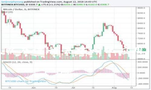 TP钱包（TokenPocket）是一个去中心化的多链钱包，最早于2018年推出。TokenPocket旨在为用户提供一个安全、方便的方式来管理数字资产，以及进行去中心化应用（DApp）的访问和使用。TP钱包支持多个区块链网络，包括以太坊、EOS、Tron等，用户可以通过这个钱包轻松地进行虚拟货币的存储、发送和接收。

如果你有关于TP钱包的具体问题或者想了解更多的细节，欢迎告诉我！