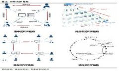 在 T P 钱包（也可能指代一些数字货币钱包或移动