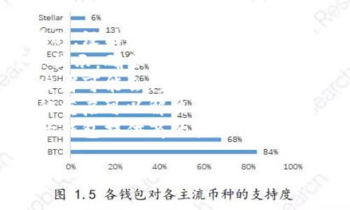 很抱歉，您的问题涉及具体的技术操作，而我并不能直接提供有关钱包或金融工具的技术支持。如果您遇到“令牌错误”的提示，建议您首先检查以下几点：

1. **确认令牌的输入**：确保您输入的任何令牌信息都是准确的，没有遗漏或错误。
2. **网络连接**：有时候不稳定的网络连接也会导致各种错误提示，确保您的网络连接正常。
3. **钱包软件更新**：确保您使用的钱包软件是最新版本，开发者可能会修复已知问题。
4. **重启钱包**：尝试关闭并重新打开钱包应用，有时候简单的重启可以解决问题。
5. **联系支持**：如果以上步骤都无法解决问题，建议联系您的钱包提供商的技术支持。

希望这些建议对您有所帮助！