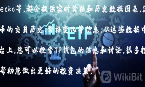 要查看TP钱包的曲线图，您可以考虑以下几个方法和平台：

1. **TP钱包官方应用**：下载并安装TP钱包的官方应用程序，通常在应用内会提供实时价格图表和趋势分析功能。
  
2. **加密货币交易所**：许多主流交易所（如比特币交易平台、币安等）都提供各种加密货币的价格走势图，包括TP钱包所支持的代币。

3. **加密货币数据网站**：网站如CoinMarketCap、CoinGecko等，都会提供实时价格和历史数据图表，您可以在搜索框中输入TP钱包代币的名称以查找相关信息。

4. **区块链浏览器**：一些区块链浏览器可以提供特定代币的交易历史、价格变化等信息，从这些数据中也可以推导出价格曲线。

5. **社交媒体和论坛**：在Twitter、Reddit等社交媒体平台上，您可以搜索TP钱包的信息和讨论，很多投資者会分享他们的分析和图形数据。

确保所用的平台和工具具备可靠性，能够及时更新数据，以帮助您做出更好的投资决策。