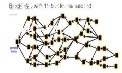 : 选择安全之道：深度解读最值得信赖的数字钱包