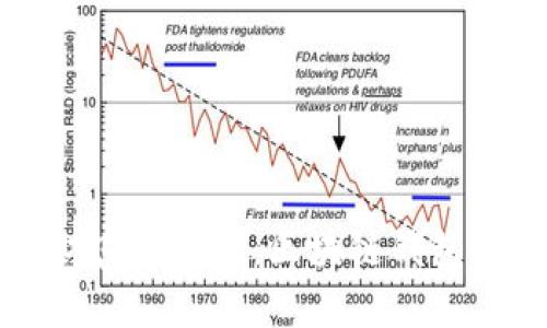解锁数字财富的钥匙：区块链钱包的多重功能