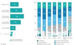 轻松掌握TP数字钱包，开启你的数字货币之旅！
