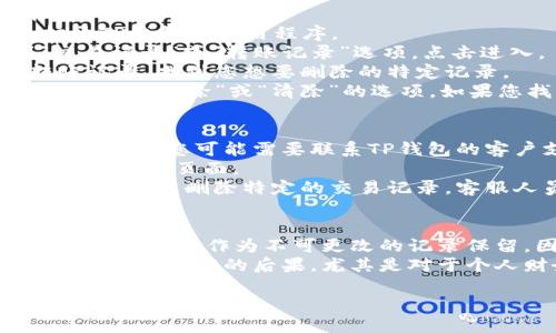 要删除TP钱包的转账记录，您可以按照以下步骤进行操作：

### 方法一：通过TP钱包自带的功能
1. **打开TP钱包**：首先，确保您已经打开TP钱包的应用程序。
2. **查找交易记录**：在主界面，找到“交易记录”或“转账记录”选项，点击进入。
3. **选择要删除的记录**：浏览您的转账记录，找到您想要删除的特定记录。
4. **删除记录**：有些钱包应用程序可能提供“删除”或“清除”的选项。如果您找到该选项，点击以删除记录。

### 方法二：询问客服支持
如果TP钱包没有提供直接删除转账记录的选项，您可能需要联系TP钱包的客户支持：
1. **访问官网**：前往TP钱包的官方网站或联系页面。
2. **提交请求**：描述您的需求，并询问是否可以删除特定的交易记录，客服人员可能会为您提供帮助或处理请求。

### 注意事项
- **永久性删除**：请注意，许多钱包都将交易记录作为不可更改的记录保留，因此删除的功能可能并不存在。
- **隐私和安全**：删除记录前请确保您了解该操作的后果，尤其是对于个人财务记录的安全性。

希望这些信息能帮助您解决问题！