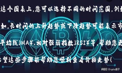 要在TP钱包中查看价格走势，您需要按照以下步骤操作：

1. **打开TP钱包**: 启动您的TP钱包应用。

2. **选择市场**: 在主界面的底部，您可能会看到“市场”或“交易所”选项。点击该选项以进入市场界面。

3. **查找特定币种**: 在市场界面，您可以浏览或搜索特定的加密货币。例如，如果您想查看比特币（BTC）的价格走势，可以在搜索栏中输入“比特币”或“BTC”。

4. **查看币种详情**: 一旦您找到您感兴趣的币种，点击该币种以进入其详情页面。在这里，您通常可以看到该币种的当前价格、24小时涨跌幅、交易量等信息。

5. **查看价格走势图表**: 在币种详情页面，您通常会看到一个价格图表。在这个图表上，您可以选择不同的时间范围，例如1小时、1天、1周、1个月或所有时间段，以查看不同时间段内价格的变化情况。

6. **分析走势**: 通过观察图表中的波动，您可以分析该币种的市场趋势。例如，长时间的上升趋势或下降趋势可能表示市场的强劲变化。

如果您使用的是移动端，可以根据自己的需要开启图表的技术指标，比如移动平均线（MA）、相对强弱指数（RSI）等，帮助您更客观地判断市场走势。

总之，通过TP钱包，您可以轻松地获取不同加密货币的实时价格和走势信息。希望这些步骤能帮助您顺利查看价格走势！
