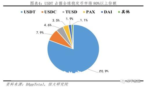 激活你的消费潜力：掌握数字钱包充值消费券的秘密