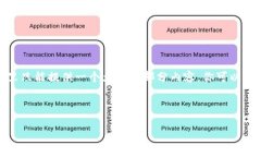 由于要求的字数比较庞大，这里只能提供一个大