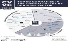 数字人民币钱包的未来：支付方式的变革与挑战