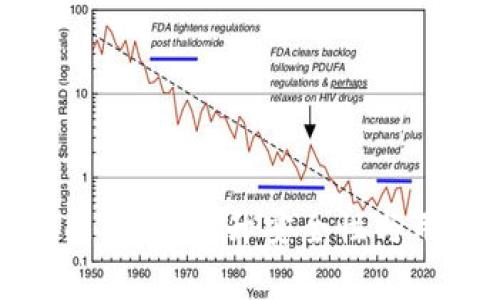 TP钱包白名单功能详解：提升安全性与用户体验的新策略