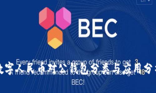 数字人民币对公钱包分类与应用分析