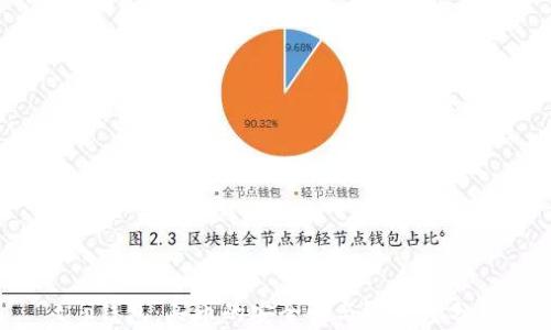 
t p钱包：买币的安全性与可信度分析