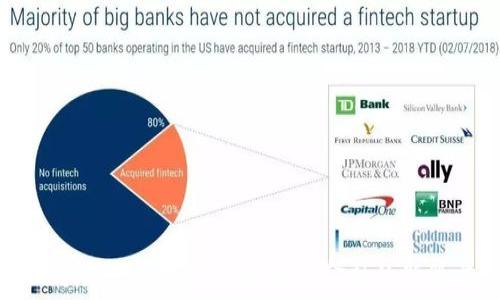   
数字资产与数字钱包：未来金融的新篇章