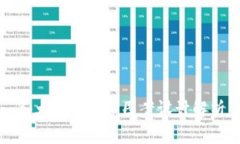各大银行数字图案设计解析